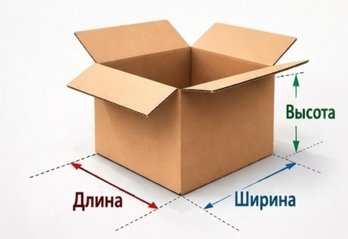 Размеры гофрокороба