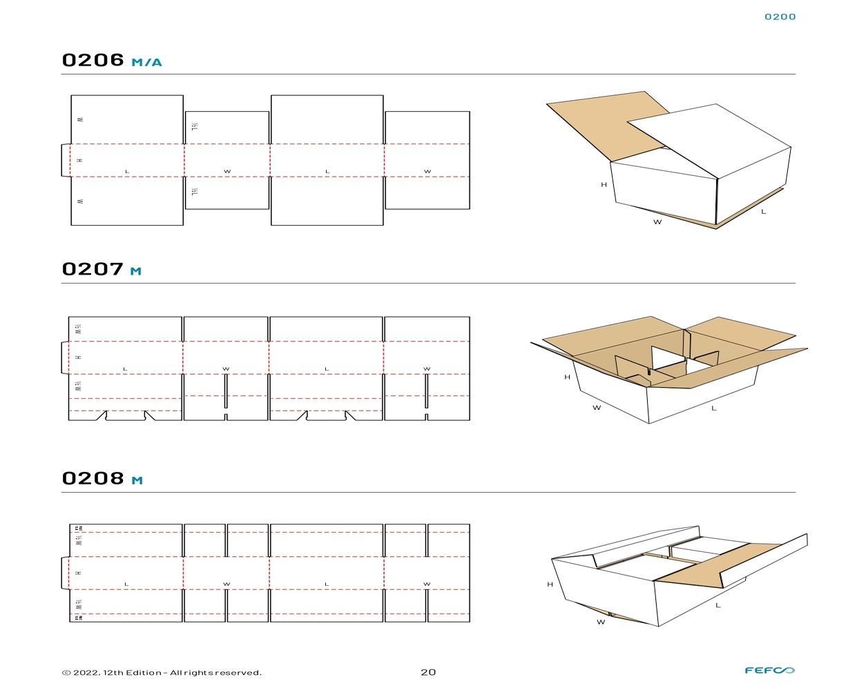 Типы коробов