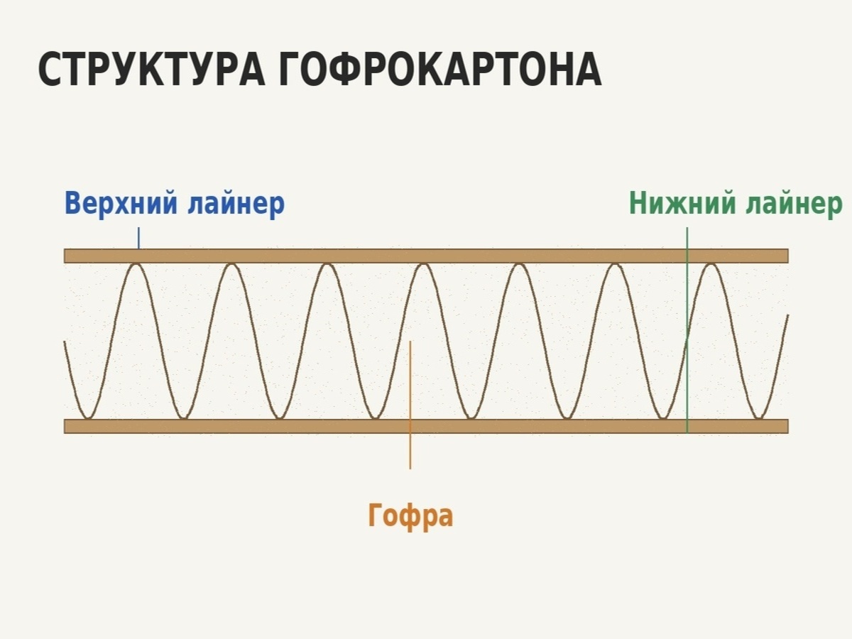 Сравнение профилей