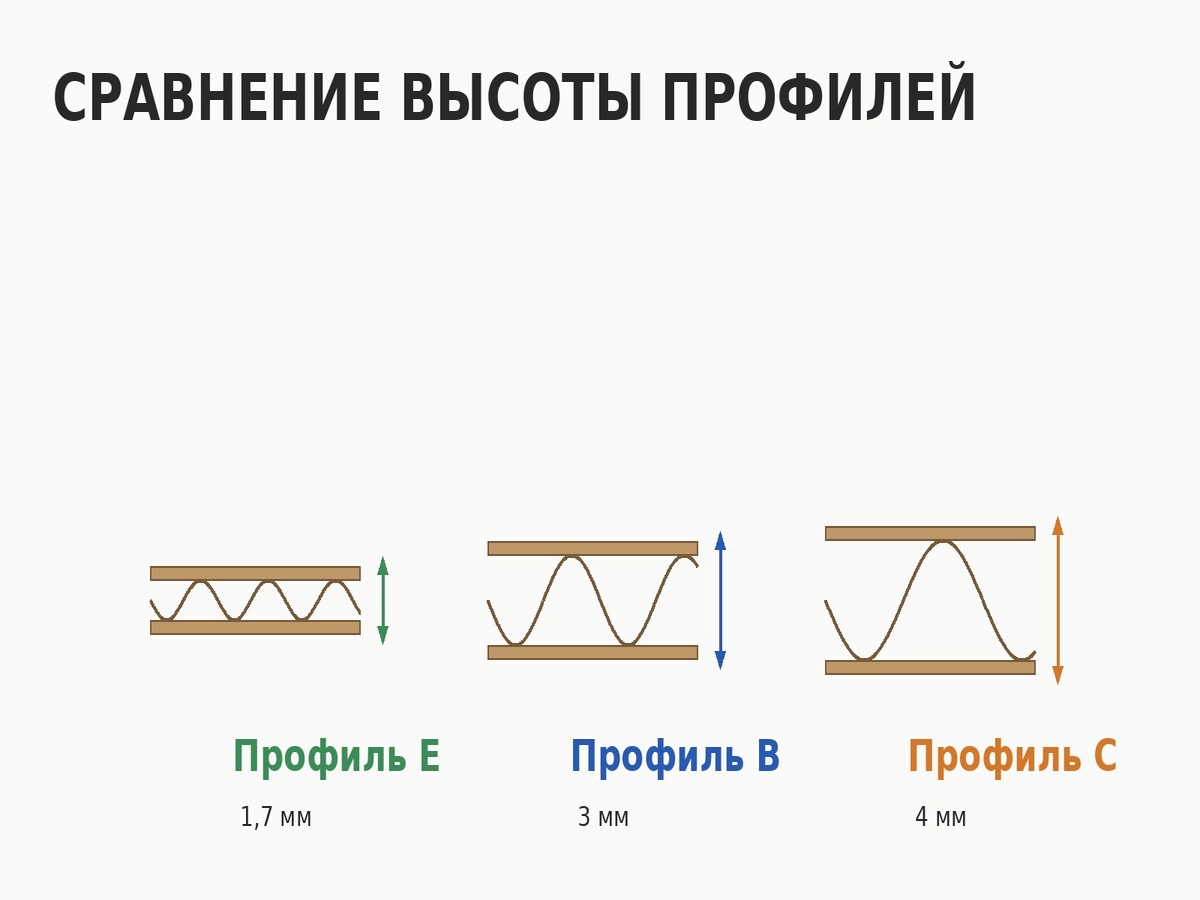 Гофрокартон крупным планом